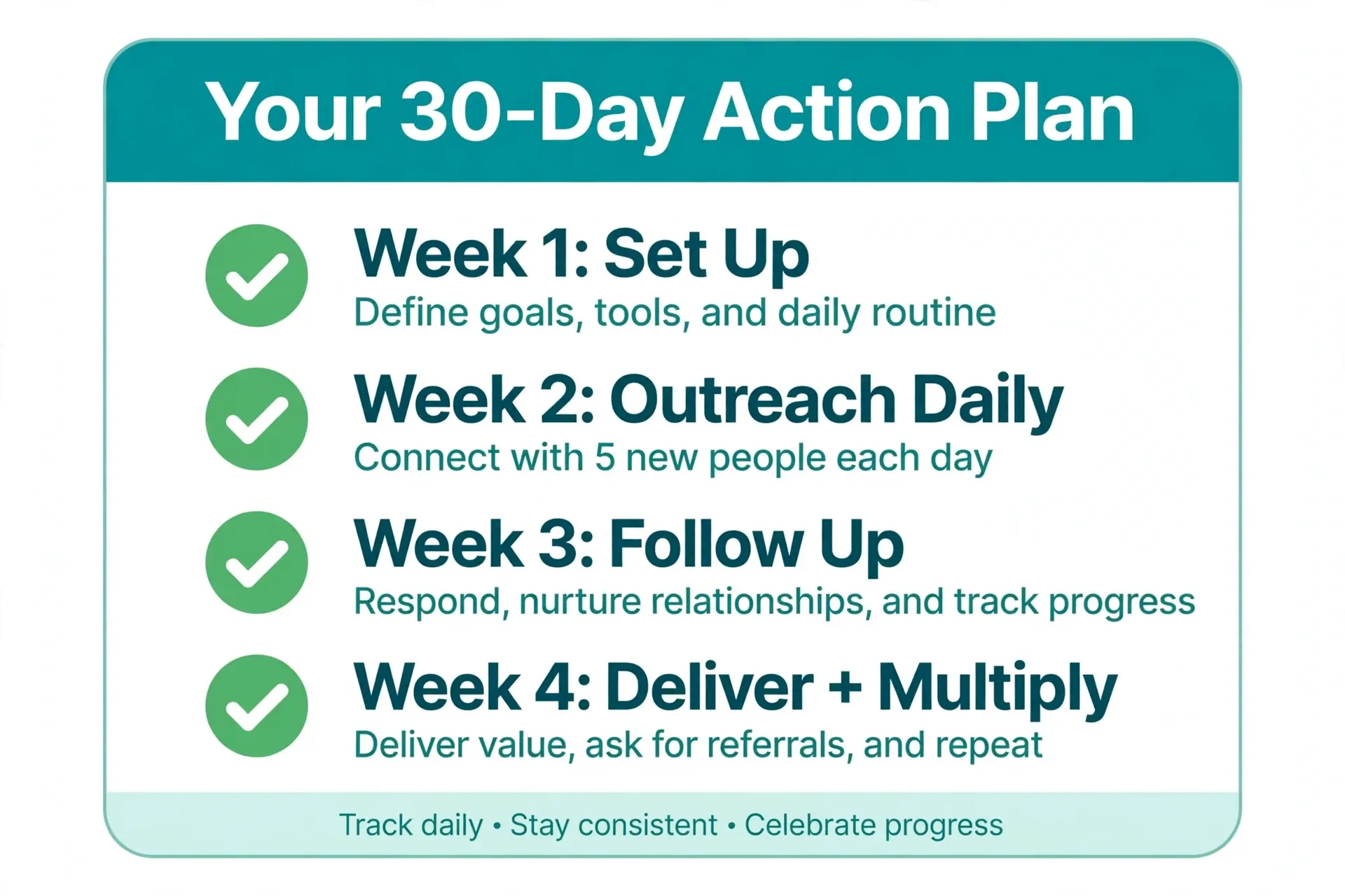 30-day action plan to find freelance clients